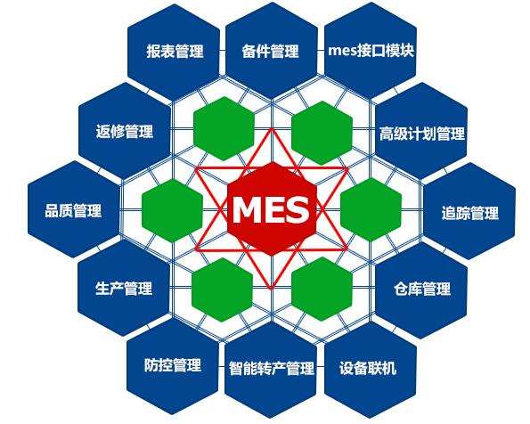 MES（Manufacturing Execution System）制造执行系统